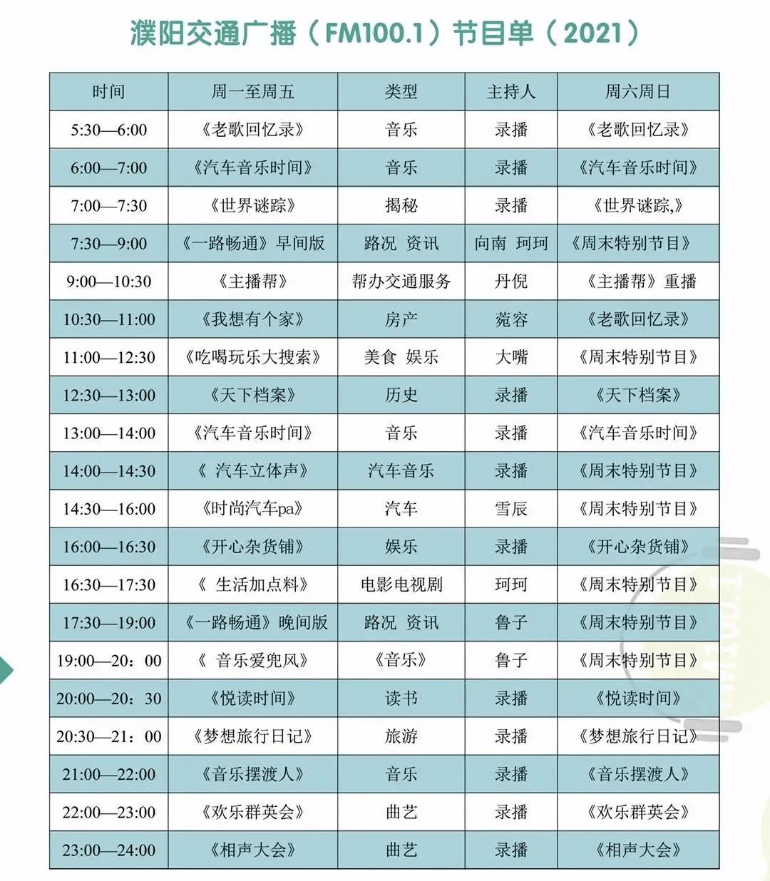 濮阳广播电视台交通广播